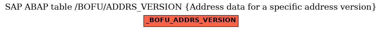 E-R Diagram for table /BOFU/ADDRS_VERSION (Address data for a specific address version)