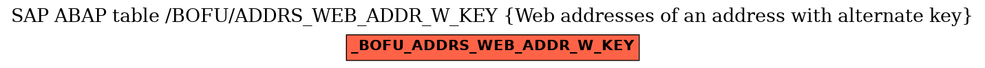 E-R Diagram for table /BOFU/ADDRS_WEB_ADDR_W_KEY (Web addresses of an address with alternate key)