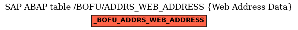 E-R Diagram for table /BOFU/ADDRS_WEB_ADDRESS (Web Address Data)