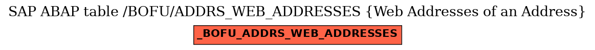 E-R Diagram for table /BOFU/ADDRS_WEB_ADDRESSES (Web Addresses of an Address)