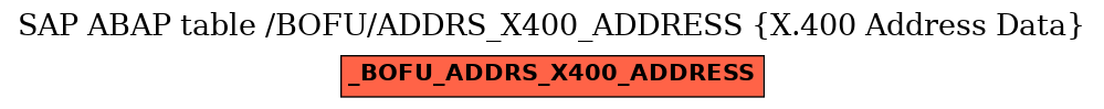 E-R Diagram for table /BOFU/ADDRS_X400_ADDRESS (X.400 Address Data)