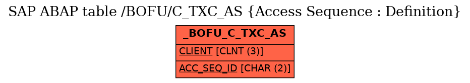 E-R Diagram for table /BOFU/C_TXC_AS (Access Sequence : Definition)