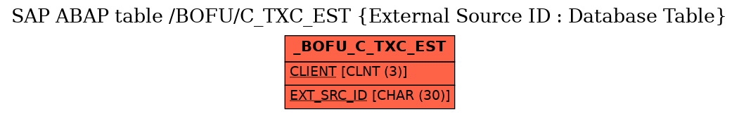 E-R Diagram for table /BOFU/C_TXC_EST (External Source ID : Database Table)