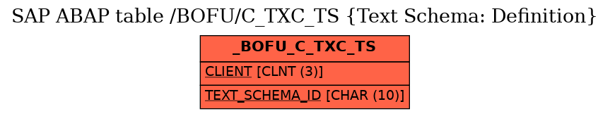 E-R Diagram for table /BOFU/C_TXC_TS (Text Schema: Definition)