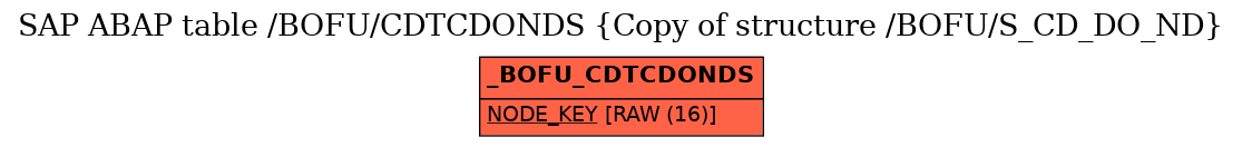 E-R Diagram for table /BOFU/CDTCDONDS (Copy of structure /BOFU/S_CD_DO_ND)