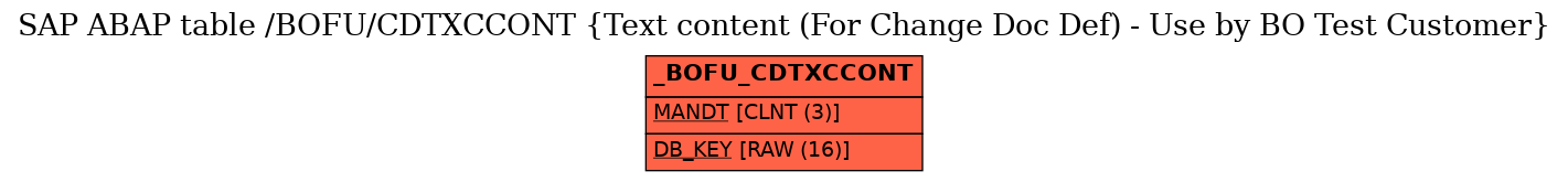 E-R Diagram for table /BOFU/CDTXCCONT (Text content (For Change Doc Def) - Use by BO Test Customer)