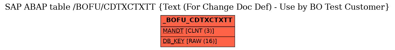 E-R Diagram for table /BOFU/CDTXCTXTT (Text (For Change Doc Def) - Use by BO Test Customer)