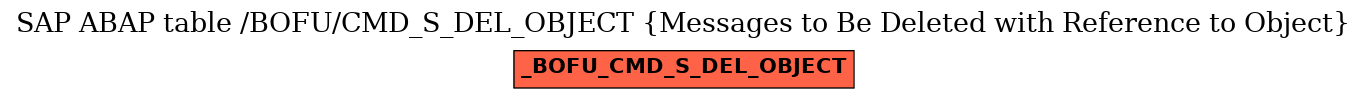 E-R Diagram for table /BOFU/CMD_S_DEL_OBJECT (Messages to Be Deleted with Reference to Object)