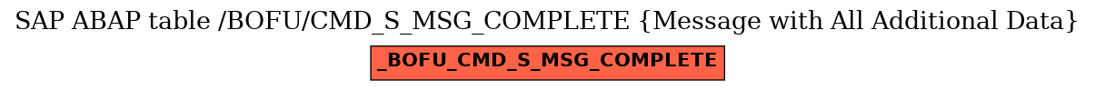 E-R Diagram for table /BOFU/CMD_S_MSG_COMPLETE (Message with All Additional Data)