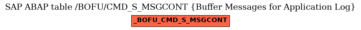 E-R Diagram for table /BOFU/CMD_S_MSGCONT (Buffer Messages for Application Log)