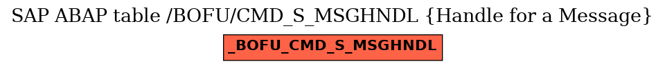 E-R Diagram for table /BOFU/CMD_S_MSGHNDL (Handle for a Message)