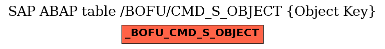 E-R Diagram for table /BOFU/CMD_S_OBJECT (Object Key)