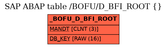 E-R Diagram for table /BOFU/D_BFI_ROOT ( )