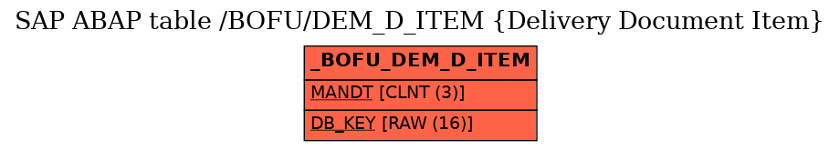 E-R Diagram for table /BOFU/DEM_D_ITEM (Delivery Document Item)