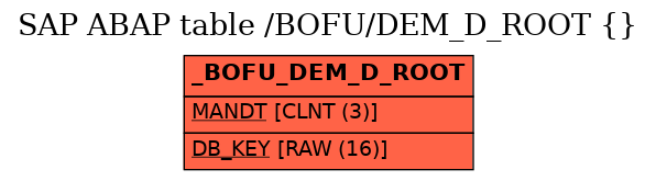 E-R Diagram for table /BOFU/DEM_D_ROOT ( )