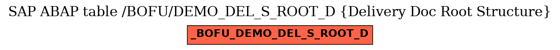 E-R Diagram for table /BOFU/DEMO_DEL_S_ROOT_D (Delivery Doc Root Structure)