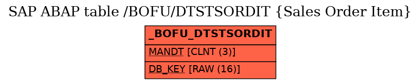 E-R Diagram for table /BOFU/DTSTSORDIT (Sales Order Item)