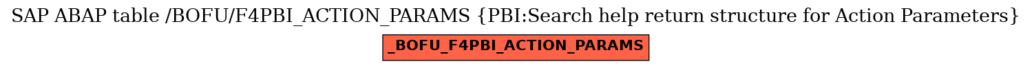 E-R Diagram for table /BOFU/F4PBI_ACTION_PARAMS (PBI:Search help return structure for Action Parameters)