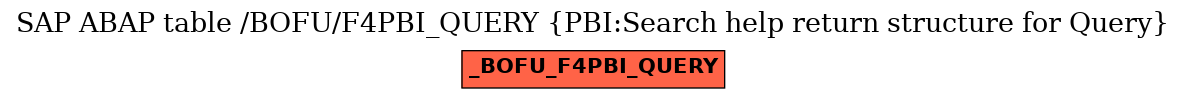 E-R Diagram for table /BOFU/F4PBI_QUERY (PBI:Search help return structure for Query)