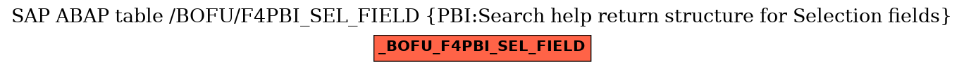 E-R Diagram for table /BOFU/F4PBI_SEL_FIELD (PBI:Search help return structure for Selection fields)