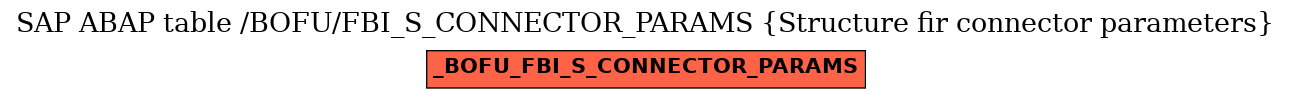 E-R Diagram for table /BOFU/FBI_S_CONNECTOR_PARAMS (Structure fir connector parameters)