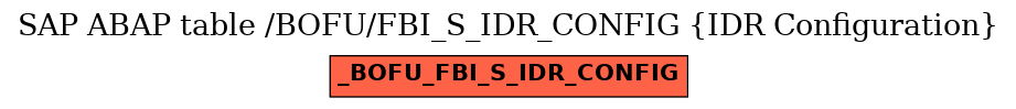 E-R Diagram for table /BOFU/FBI_S_IDR_CONFIG (IDR Configuration)