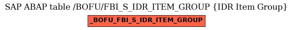 E-R Diagram for table /BOFU/FBI_S_IDR_ITEM_GROUP (IDR Item Group)