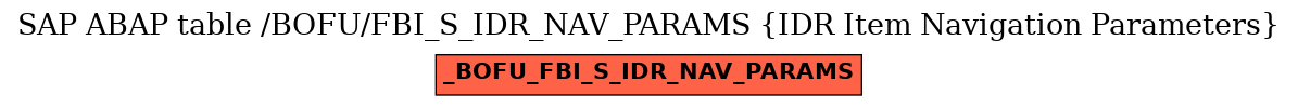 E-R Diagram for table /BOFU/FBI_S_IDR_NAV_PARAMS (IDR Item Navigation Parameters)