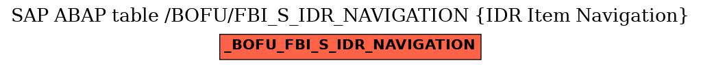 E-R Diagram for table /BOFU/FBI_S_IDR_NAVIGATION (IDR Item Navigation)
