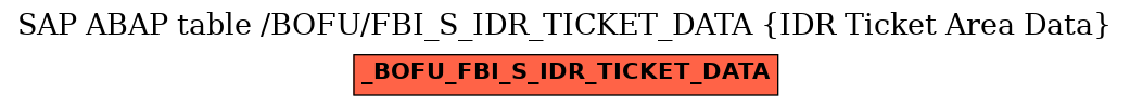 E-R Diagram for table /BOFU/FBI_S_IDR_TICKET_DATA (IDR Ticket Area Data)