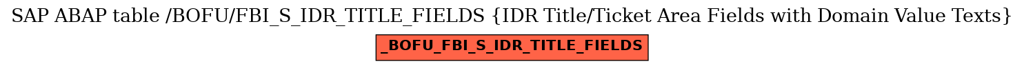 E-R Diagram for table /BOFU/FBI_S_IDR_TITLE_FIELDS (IDR Title/Ticket Area Fields with Domain Value Texts)