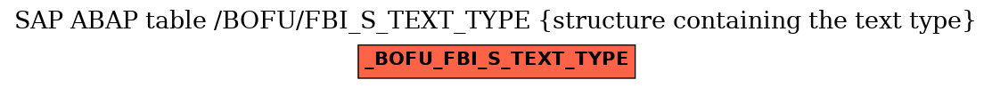 E-R Diagram for table /BOFU/FBI_S_TEXT_TYPE (structure containing the text type)