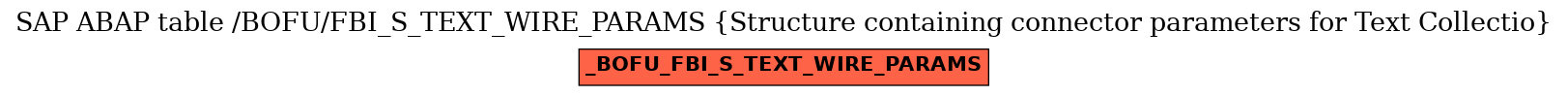 E-R Diagram for table /BOFU/FBI_S_TEXT_WIRE_PARAMS (Structure containing connector parameters for Text Collectio)