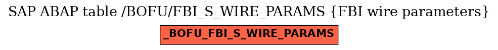 E-R Diagram for table /BOFU/FBI_S_WIRE_PARAMS (FBI wire parameters)