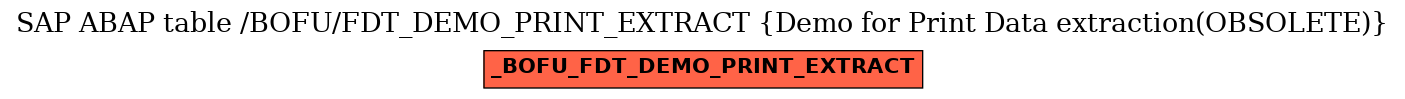 E-R Diagram for table /BOFU/FDT_DEMO_PRINT_EXTRACT (Demo for Print Data extraction(OBSOLETE))