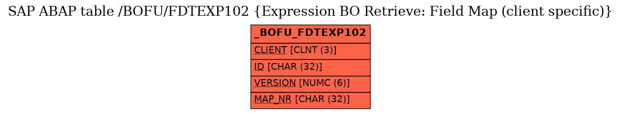 E-R Diagram for table /BOFU/FDTEXP102 (Expression BO Retrieve: Field Map (client specific))