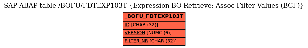 E-R Diagram for table /BOFU/FDTEXP103T (Expression BO Retrieve: Assoc Filter Values (BCF))