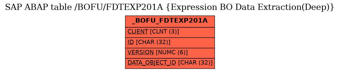 E-R Diagram for table /BOFU/FDTEXP201A (Expression BO Data Extraction(Deep))