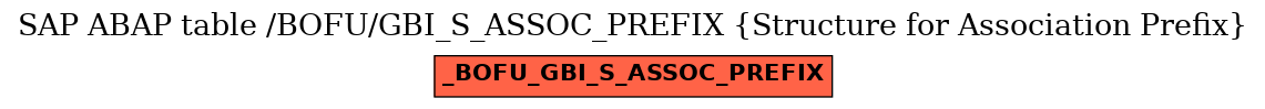 E-R Diagram for table /BOFU/GBI_S_ASSOC_PREFIX (Structure for Association Prefix)