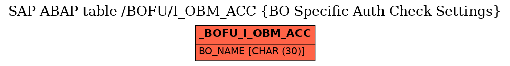 E-R Diagram for table /BOFU/I_OBM_ACC (BO Specific Auth Check Settings)