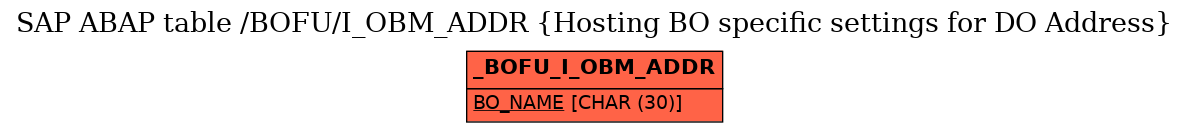 E-R Diagram for table /BOFU/I_OBM_ADDR (Hosting BO specific settings for DO Address)