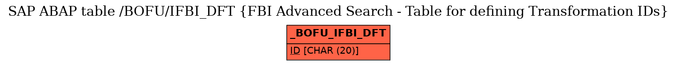 E-R Diagram for table /BOFU/IFBI_DFT (FBI Advanced Search - Table for defining Transformation IDs)