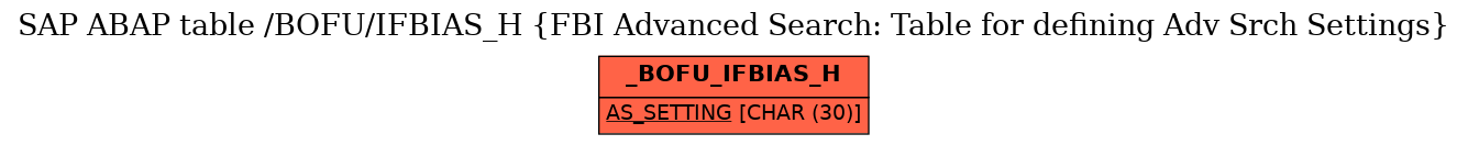 E-R Diagram for table /BOFU/IFBIAS_H (FBI Advanced Search: Table for defining Adv Srch Settings)