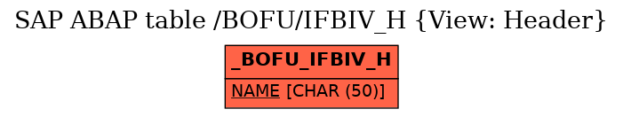 E-R Diagram for table /BOFU/IFBIV_H (View: Header)