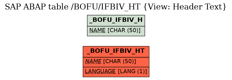 E-R Diagram for table /BOFU/IFBIV_HT (View: Header Text)