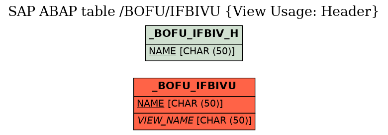 E-R Diagram for table /BOFU/IFBIVU (View Usage: Header)