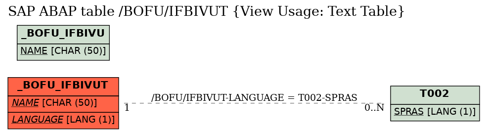 E-R Diagram for table /BOFU/IFBIVUT (View Usage: Text Table)