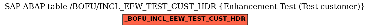 E-R Diagram for table /BOFU/INCL_EEW_TEST_CUST_HDR (Enhancement Test (Test customer))