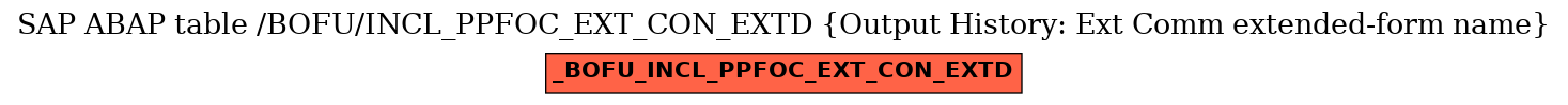 E-R Diagram for table /BOFU/INCL_PPFOC_EXT_CON_EXTD (Output History: Ext Comm extended-form name)