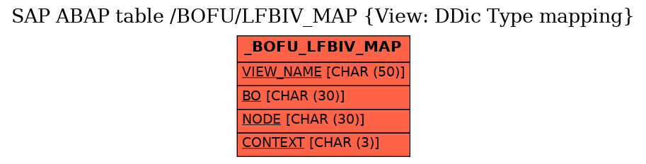 E-R Diagram for table /BOFU/LFBIV_MAP (View: DDic Type mapping)